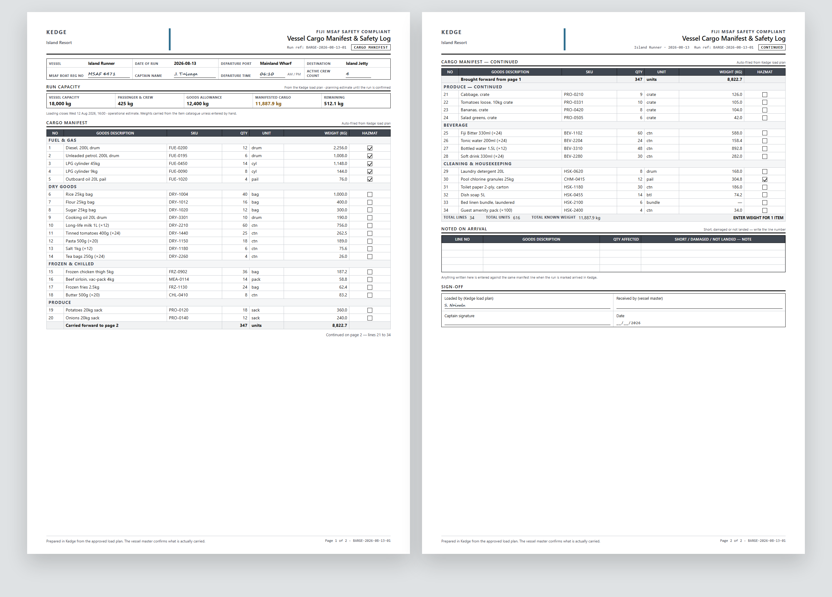 Barge cargo manifest for the Island Runner, 13 August 2026: 34 lines of fuel drums, LPG cylinders, dry goods, produce, beverage and cleaning stock, totalling 616 units and 11,887.9 kg against a 12,400 kg goods allowance, with sign-off for the vessel master.